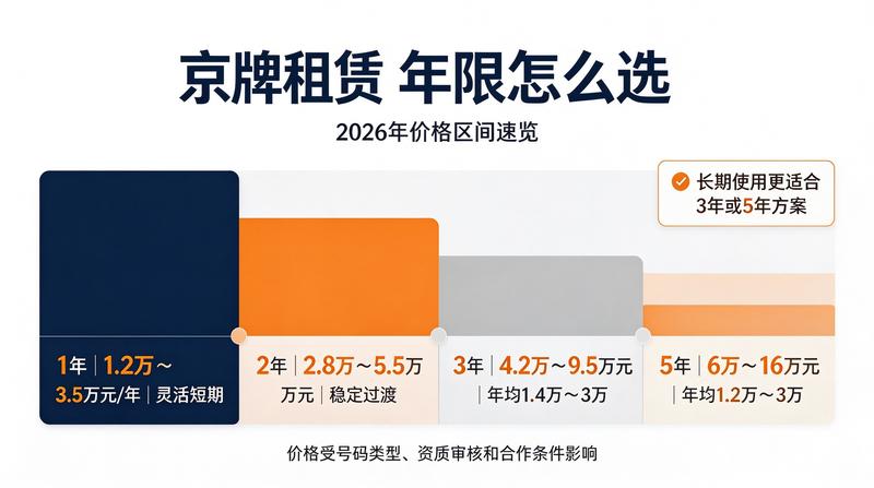 新能源车牌资源优势